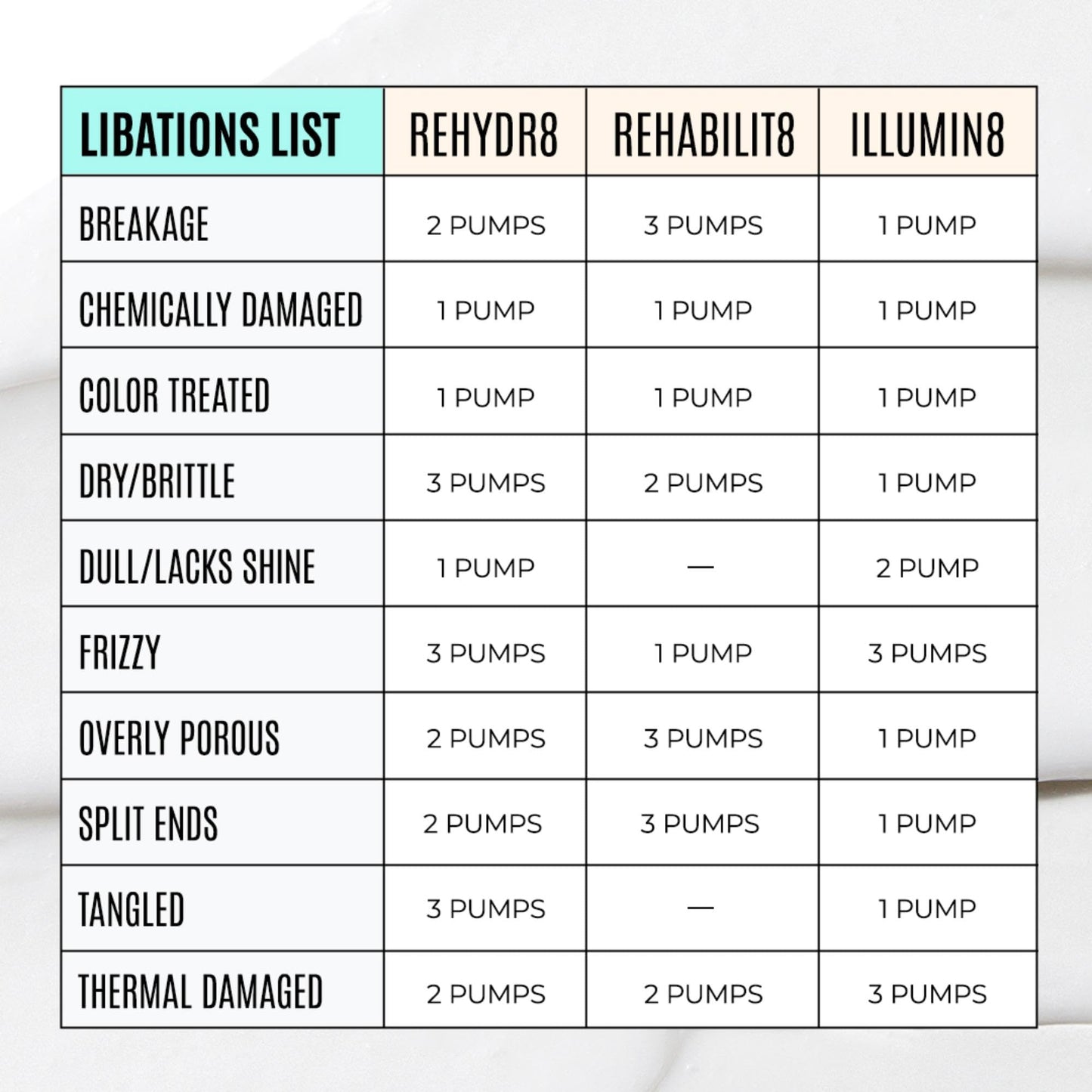 White Smoke Malibu C ILLUMIN8 Shine Conditioner (1 Packet) - Concentrate for Hair Shine & Manageability - Lightweight, Non-Greasy Hair Conditioner for All Hair Types