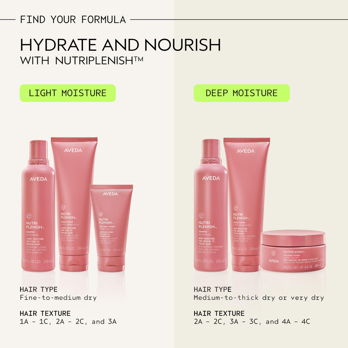 Seashell AVEDA Nutriplenish Treatment Masque Deep Moisture | Intense Deep Conditioning Masque for Dry, Brittle Hair | Organic Pomegranate Oil, Coconut Oil, Mango Butter | 96% Naturally Derived*, 0.85 Fl Oz