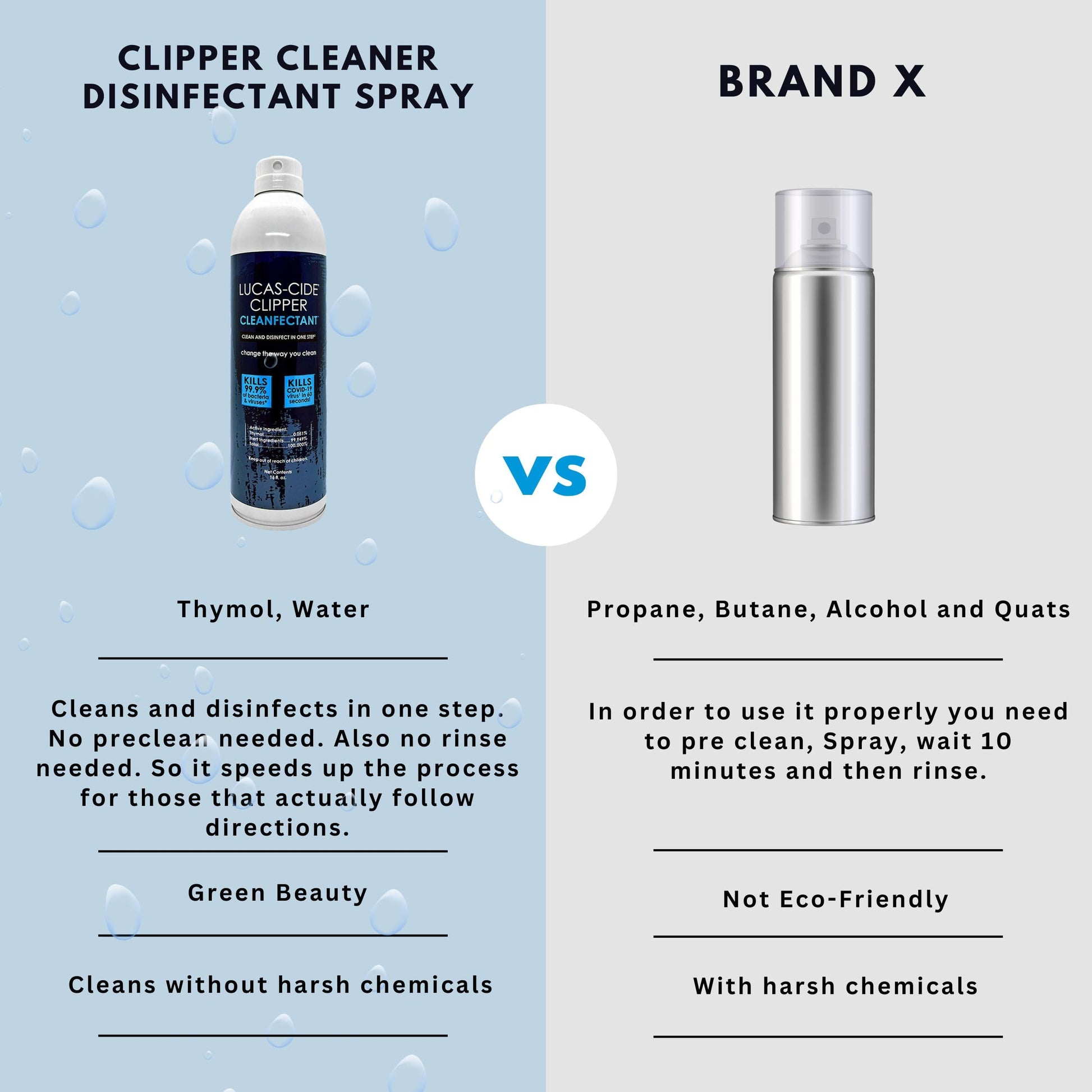 Lavender LUCAS-CIDE Cleaner, Cool and Care Clipper Spray, Sanitizer for Hair Clippers, Salon & Household Essentials 16 Fl Oz - Set of 3