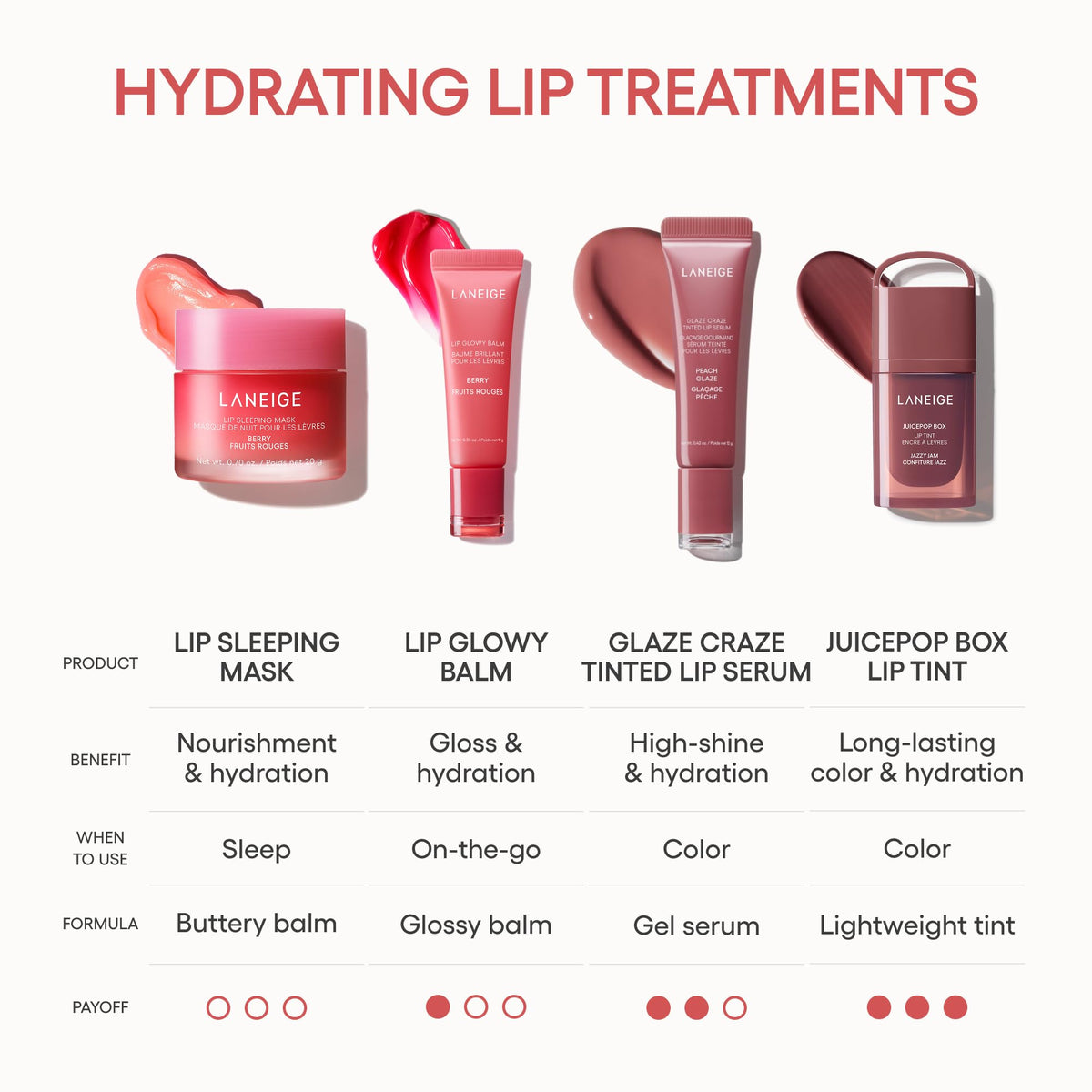 White Smoke LANEIGE Blurred Skin & Glowy Lips Set