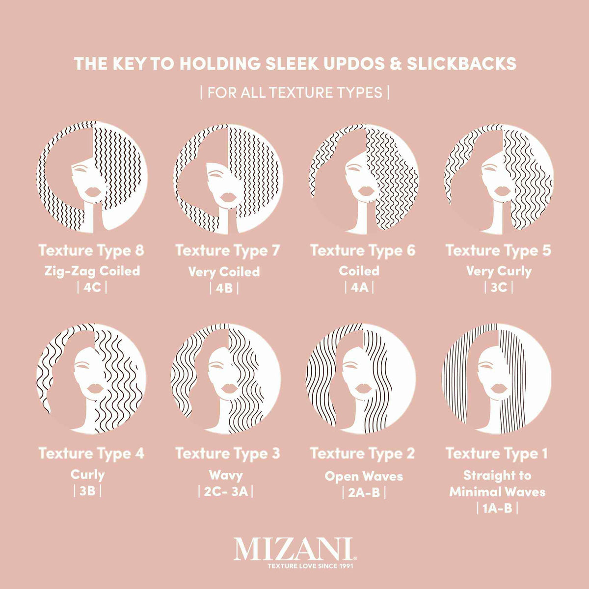 Light Pink Mizani True Textures Sleek Holding Gel - Firm Hold Hair Gel, Flexible, Flake-Free, For All Hair Types