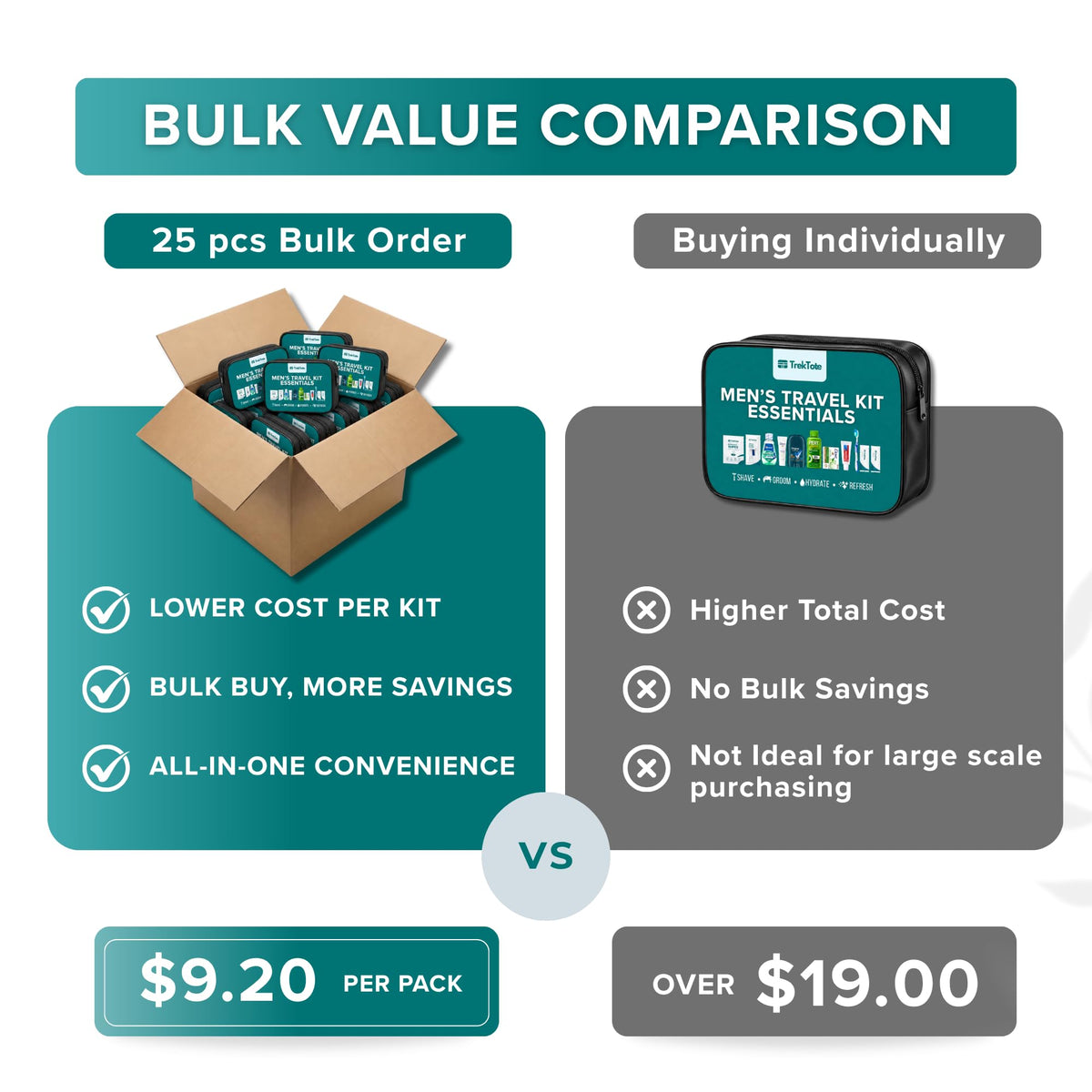 White Smoke Bulk Hygiene Kit for Men Premium Name Brand Care Package Outreach (25 Pack)
