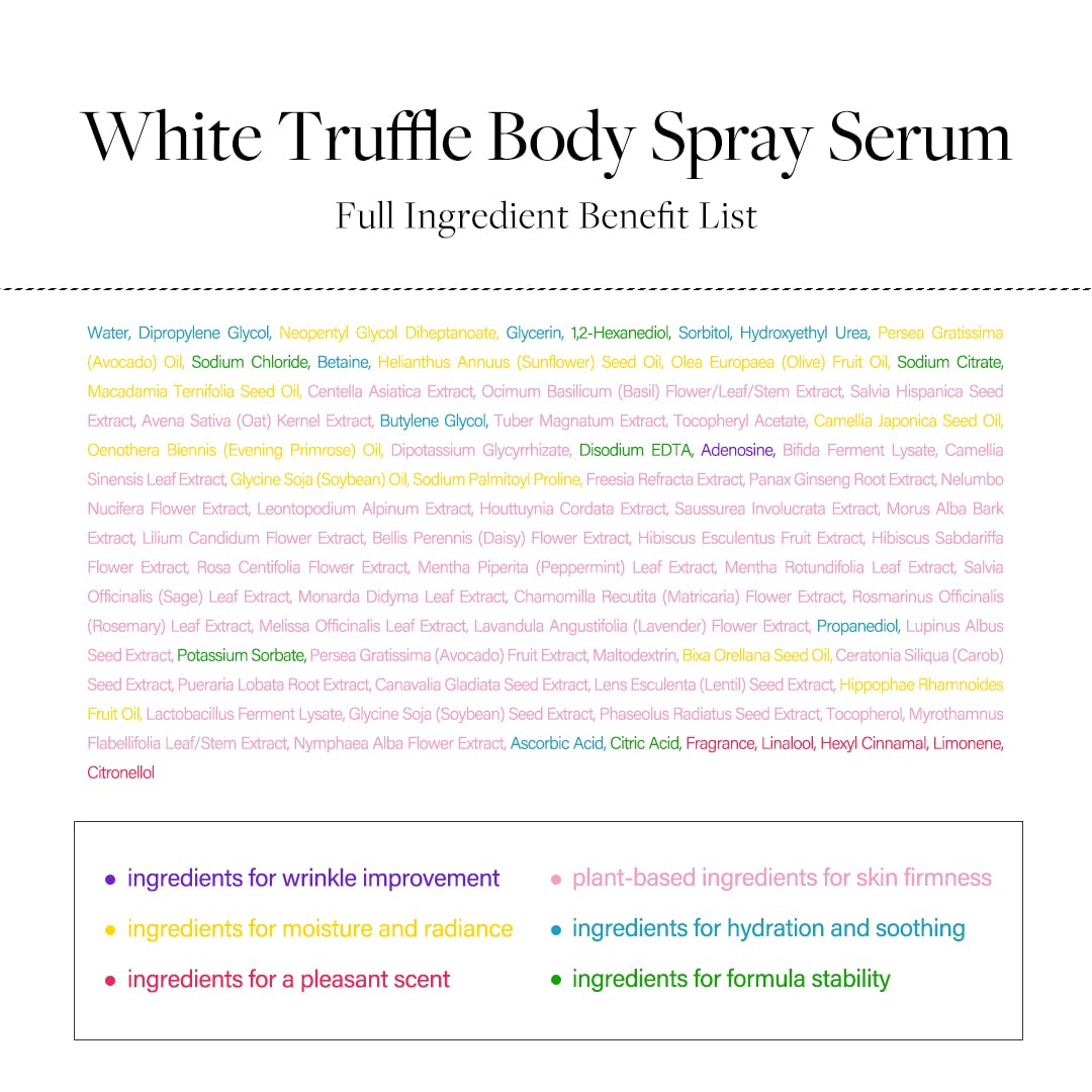 White Smoke d'alba Piedmont Italian White Truffle Aromatic Body Mist Serum, Glowy Hydrating Body Serum Spray, Go-to Body Mist for dry and damaged skin, Romantic Fragrance, Korean Skin Care (6.08 fl oz.)