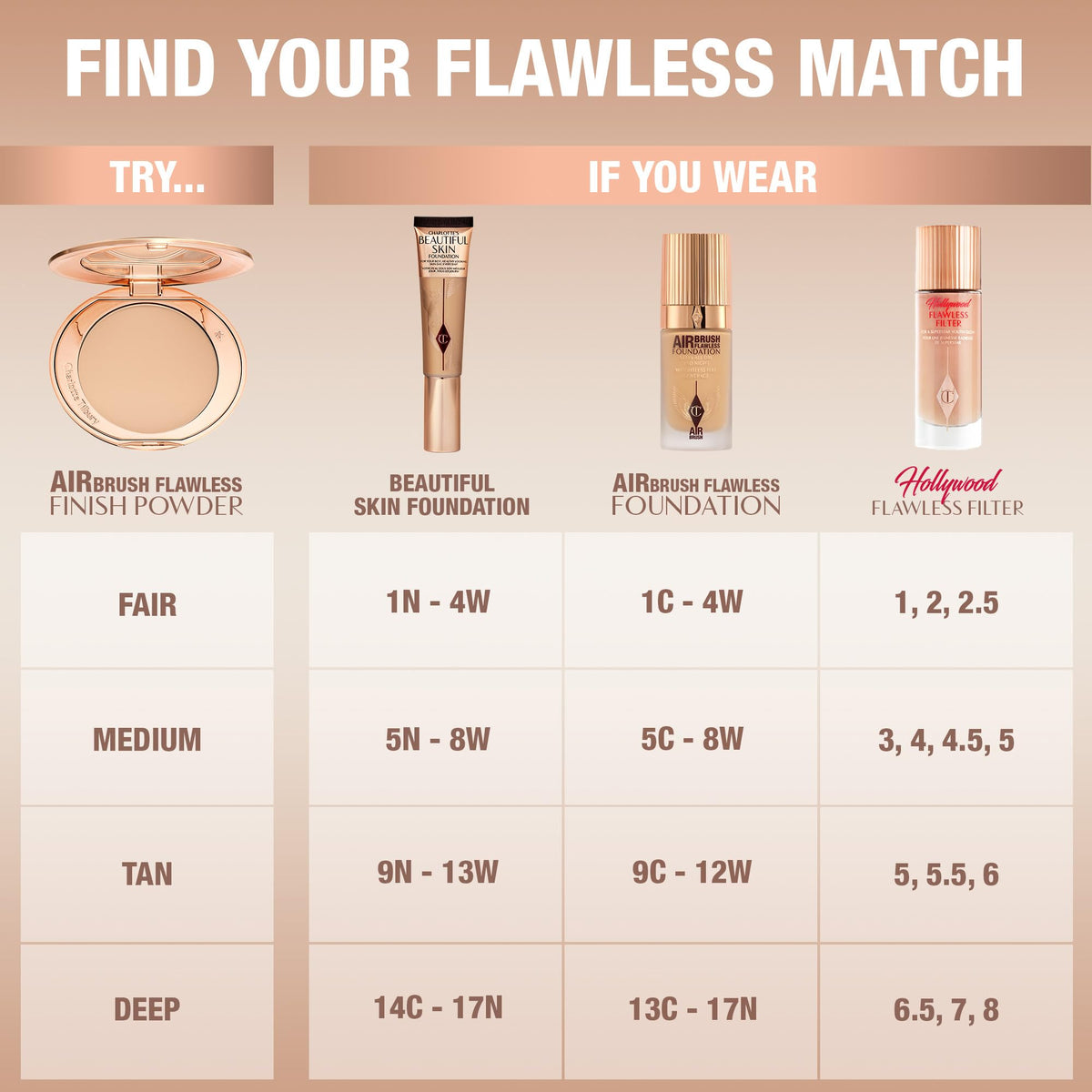 Light Gray Charlotte Tilbury Airbrush Flawless Finish Blurring & Setting Powder