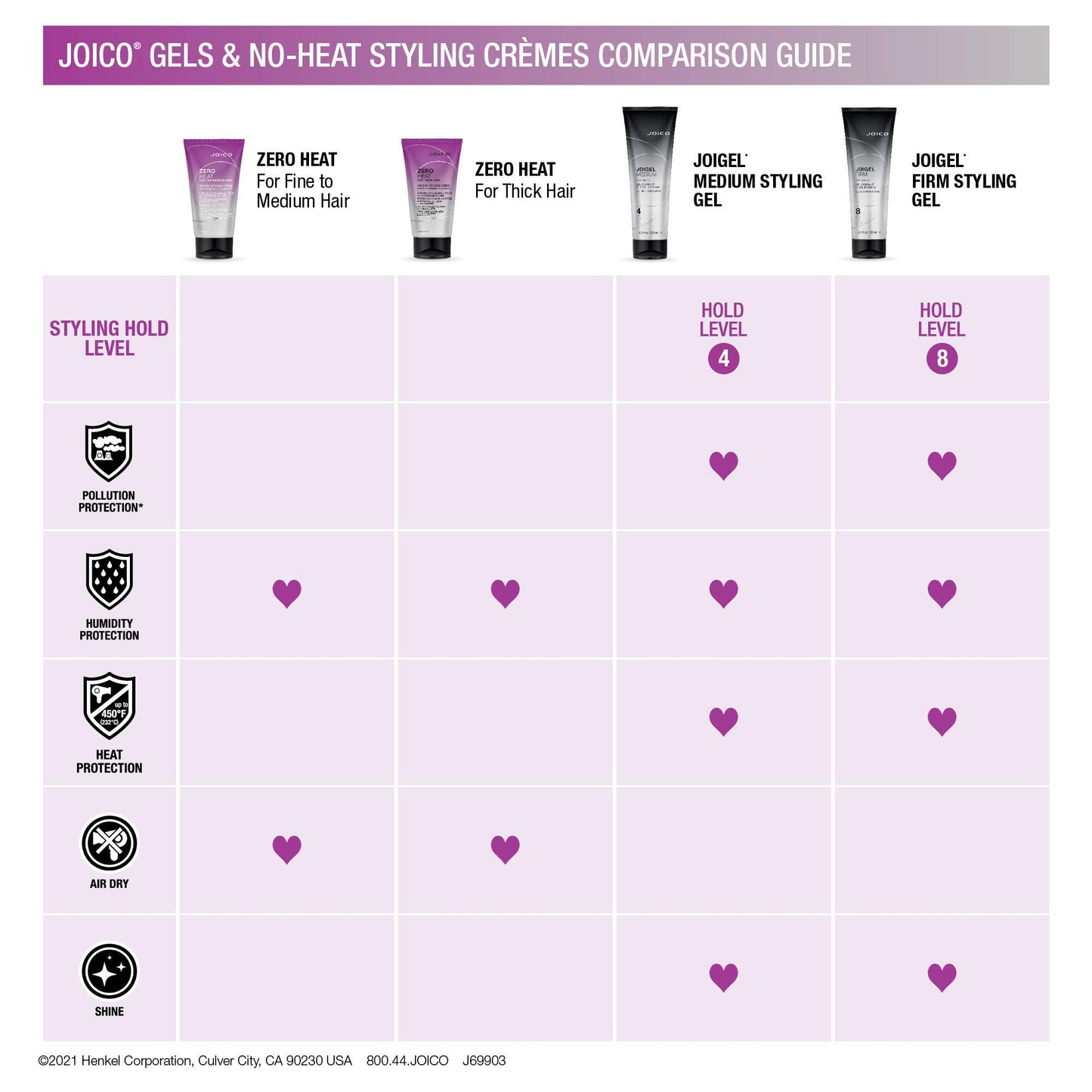 Lavender Blush Joico JoiGel Firm Styling Gel | For Most Hair Types | Add Body and Volume | Lock In Moisture & Boost Shine | Thermal Heat & Humidity Protection | Protect Against Pollution | 8.5 Fl Oz