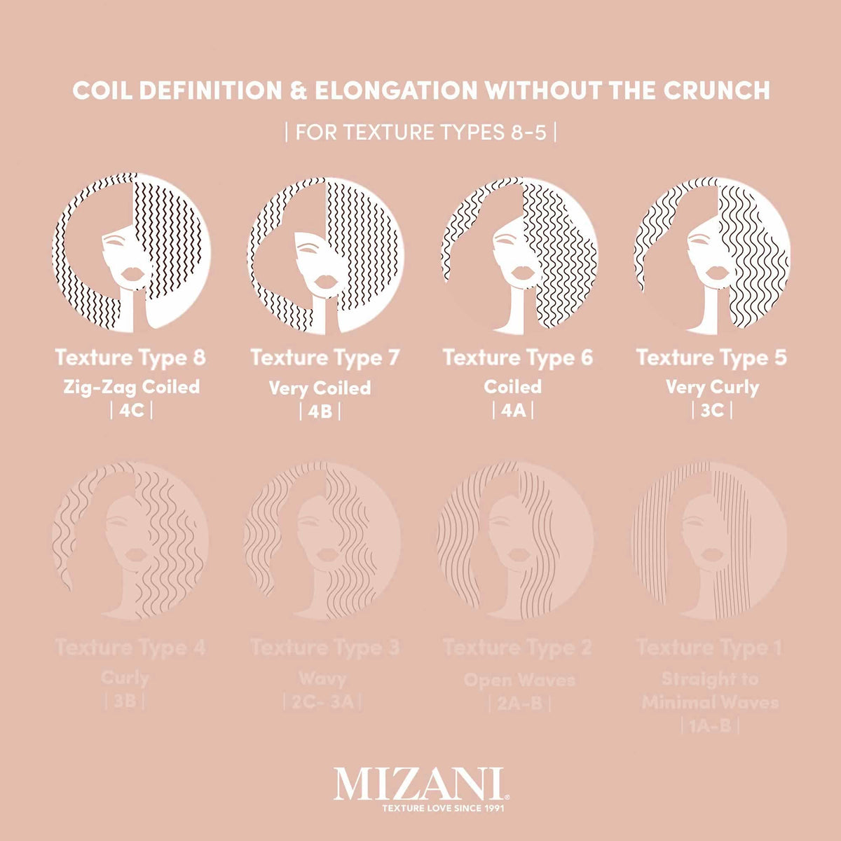 Light Pink Mizani True Textures Coil Stretch Cream - Soft Hold Curl Shaping Cream, Non-Drying For Curly & Coily Hair