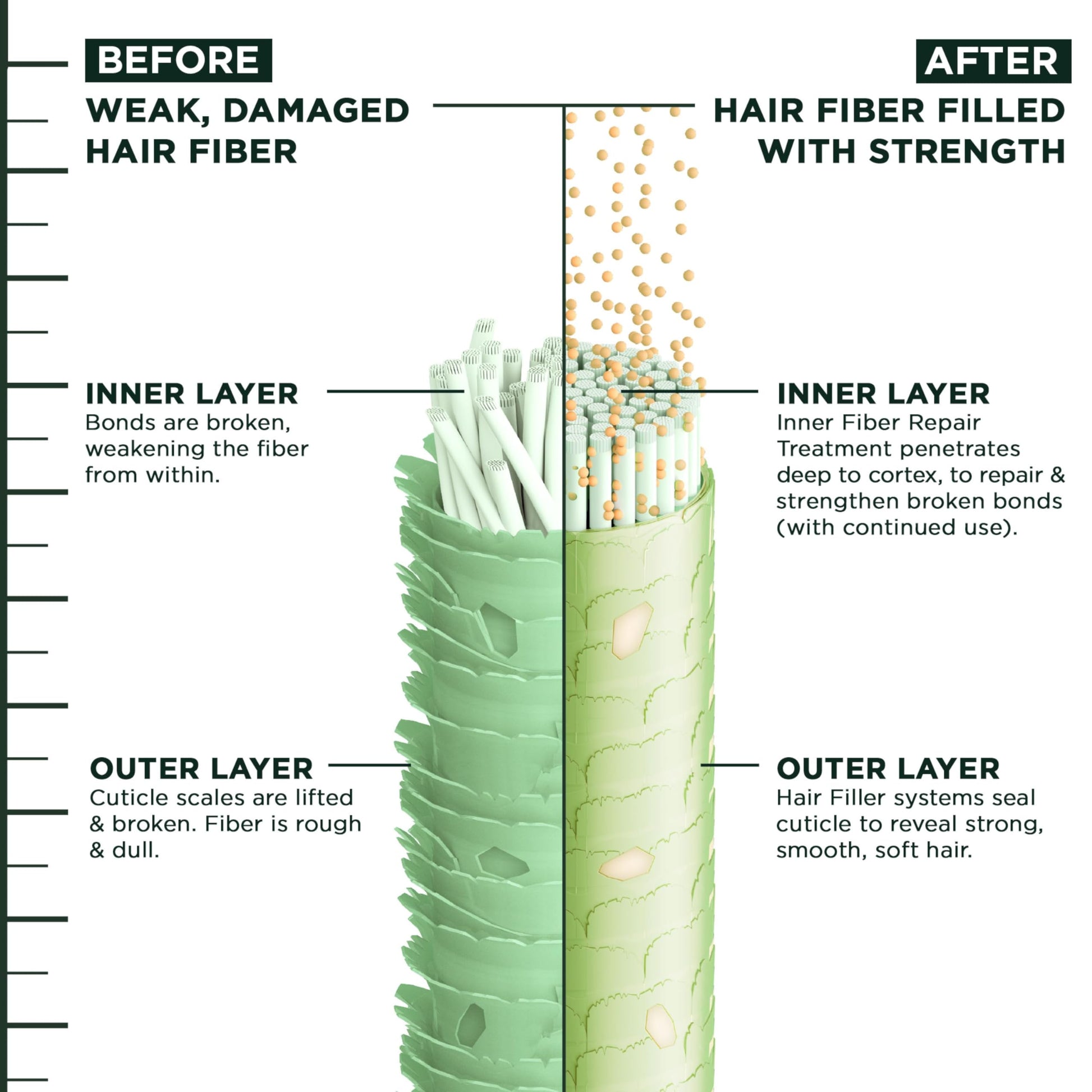White Smoke Garnier Fructis Hair Filler Moisture Repair Serum Treatment, Moisturizing Hair Serum for Curls and Waves with Hyaluronic Acid, 3.75 Fl Oz, 1 Count