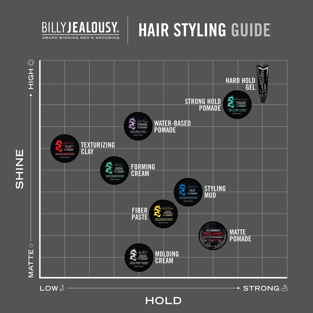 Dim Gray Billy Jealousy Headlock Hair Molding Cream, Hair Styling Cream for Men with Strong All-Day Hold, Natural Matte Finish Styling Agent for All Lengths, 3 Ounce