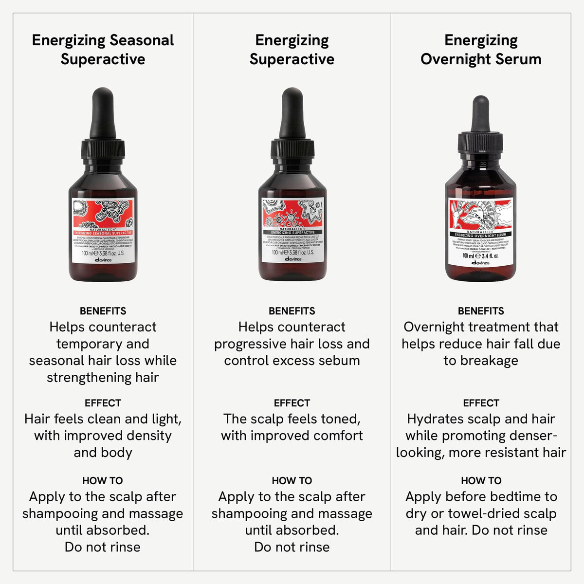 White Smoke Davines Naturaltech Energizing Overnight Serum