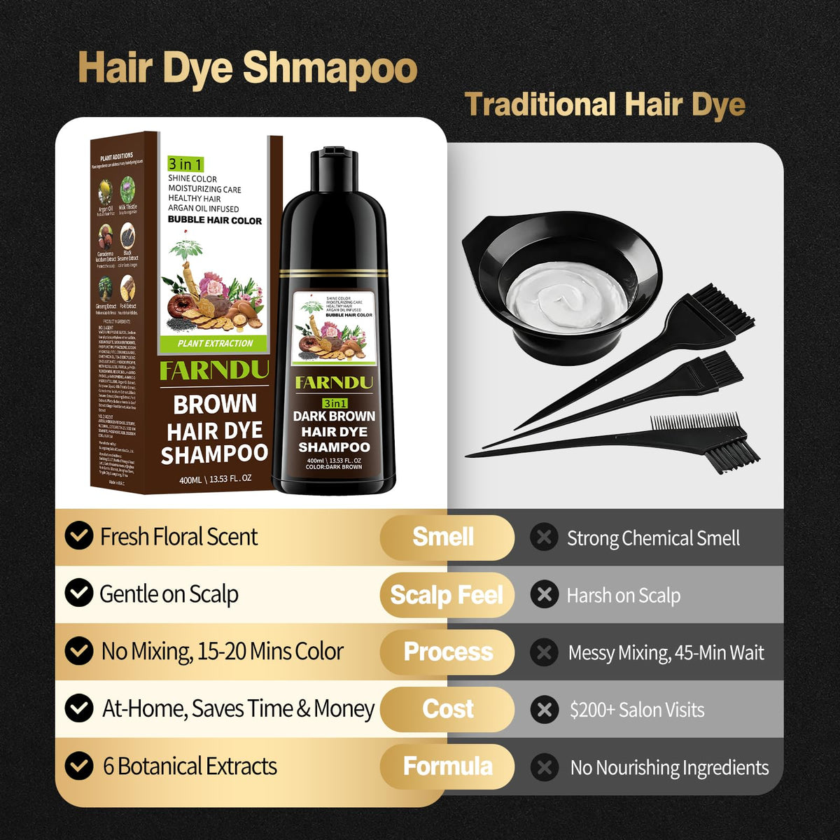 Black Dark Brown Hair Dye Shampoo 3 IN 1 for Gray Coverage with Ginseng