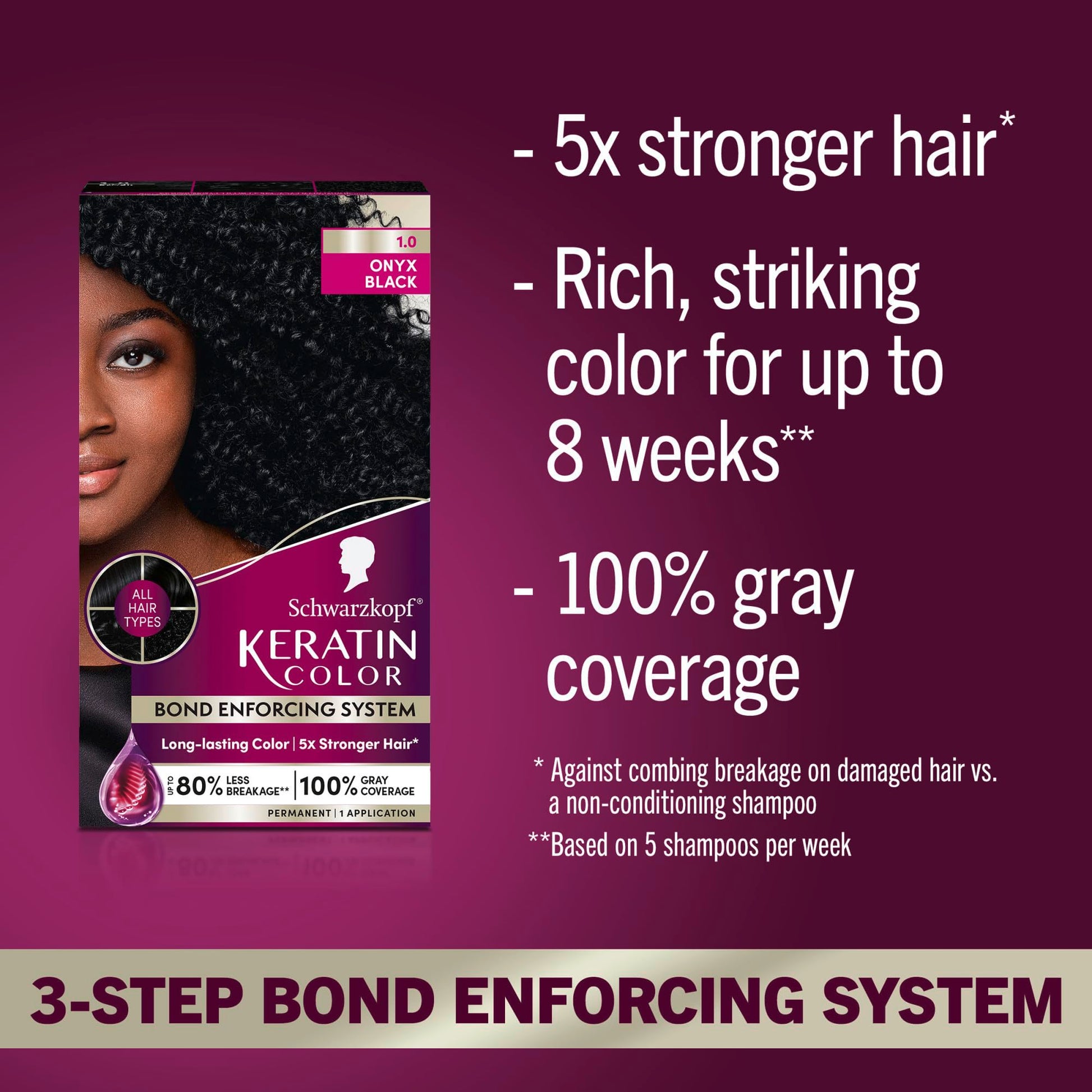 Dark Red Schwarzkopf Keratin Permanent Hair Dye Cream, 1.0 Black Onyx, Professional Quality Color for Up to 100% Gray Coverage, Bond Enforcing System