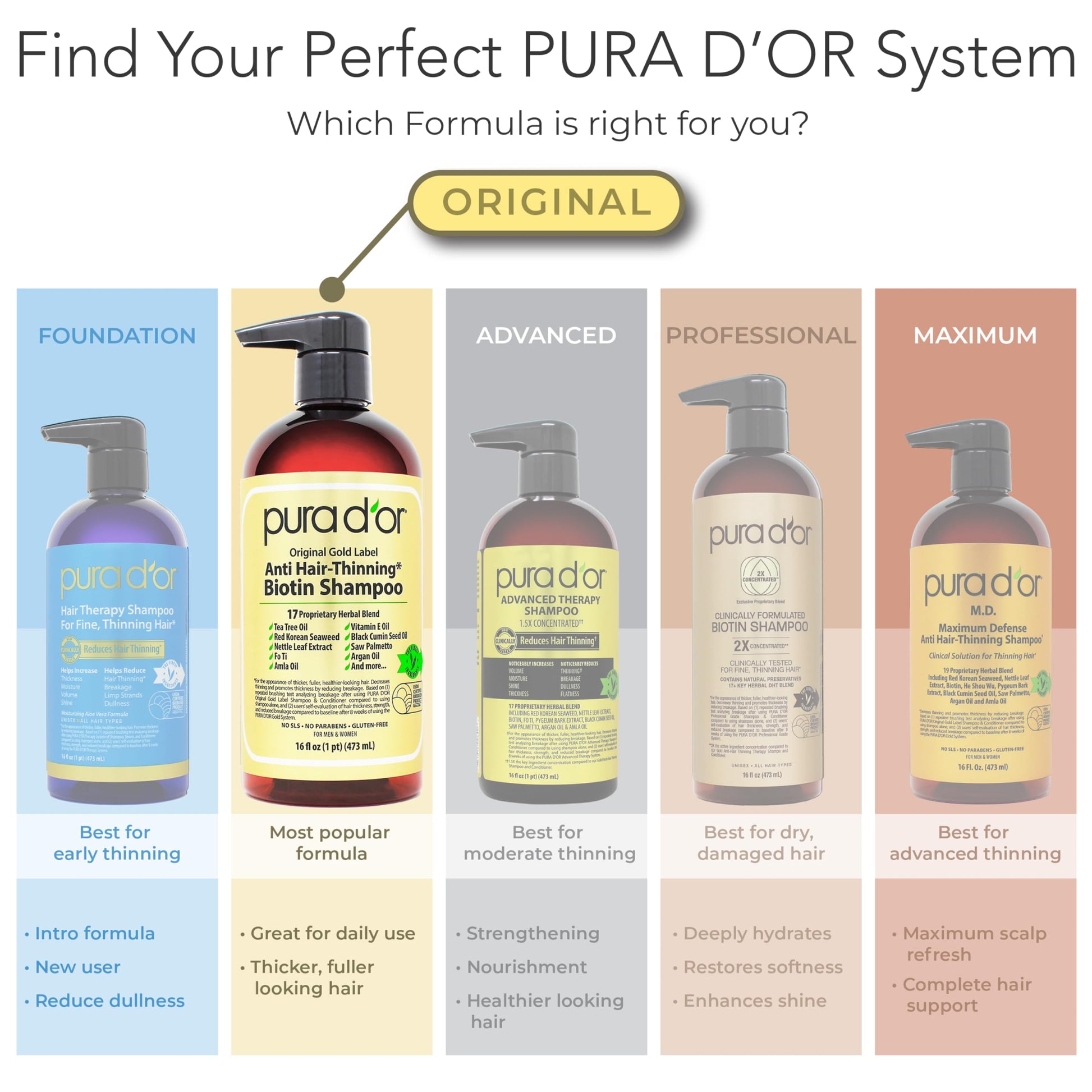 White Smoke PURA D'OR Anti-Thinning Biotin Shampoo and Conditioner Natural Earthy Scent, CLINICALLY TESTED Effective Results, Herbal Blend Thickening Products For Women & Men, Original Gold Label Set, 16oz x2