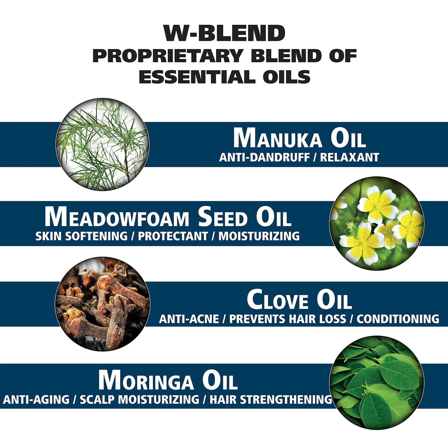 White Smoke Wahl Beard Wash Face Exfoliator with Essential Oils - Manuka, Meadowfoam, Clove, Moringa - Model 805601
