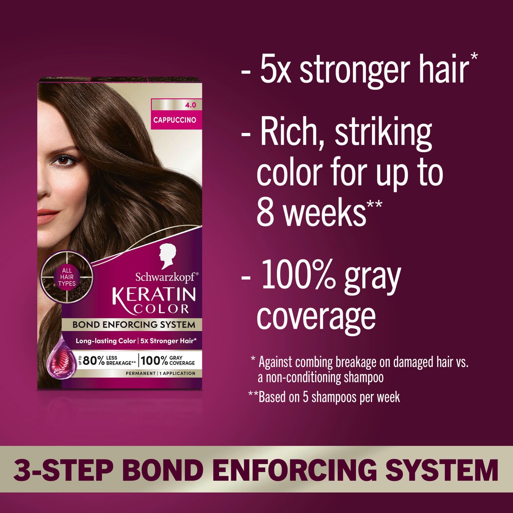 Dark Red Schwarzkopf Keratin Permanent Hair Dye Cream, 4.0 Cappuccino, Professional Quality Color for Up to 100% Gray Coverage, Bond Enforcing System