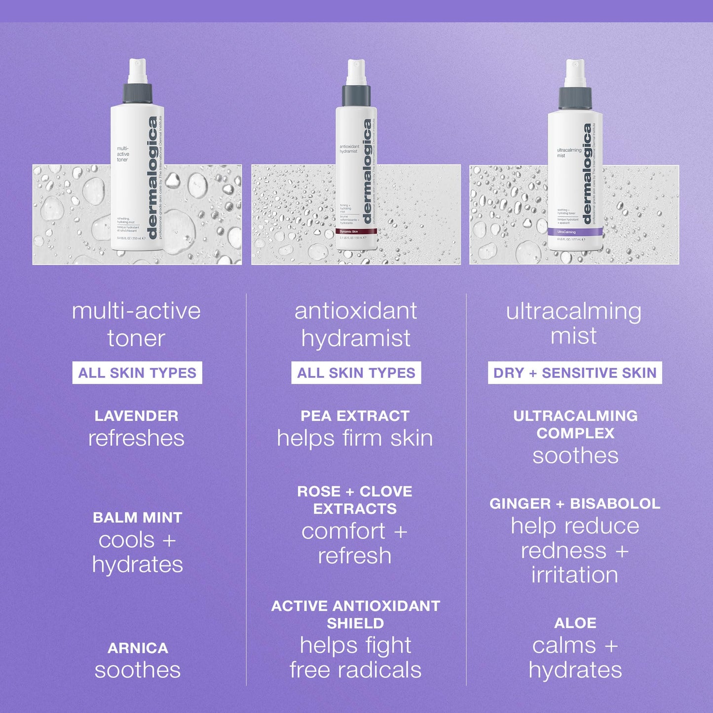 Medium Purple Dermalogica Ultracalming Mist, Facial Spray for Sensitive Skin with Aloe, Soothing and Hydrating - Quickly Relieves Inflammation and Discomfort, 6 Fl Oz
