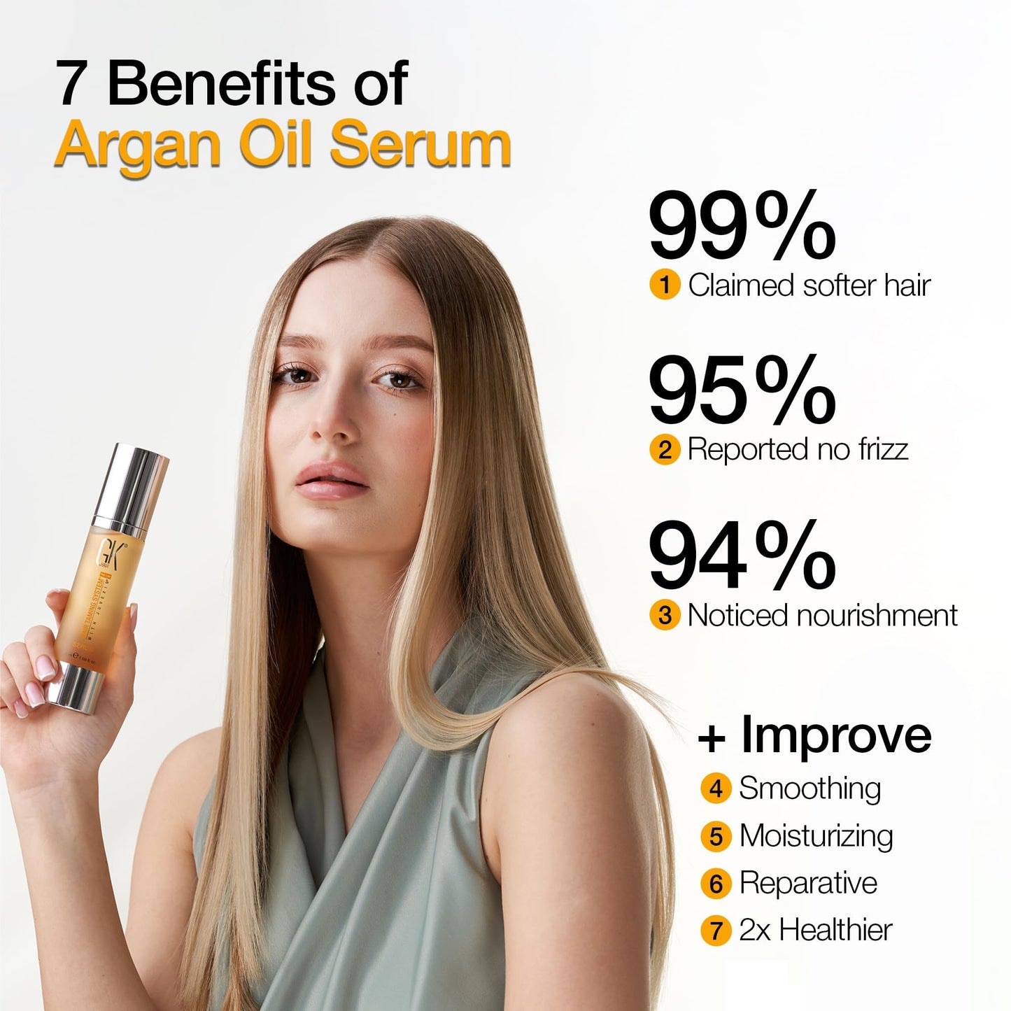 White Smoke GK HAIR Complete Hair Care Solution: Intense Hydration and Repair for Dry, Damaged, and Color-Treated Hair