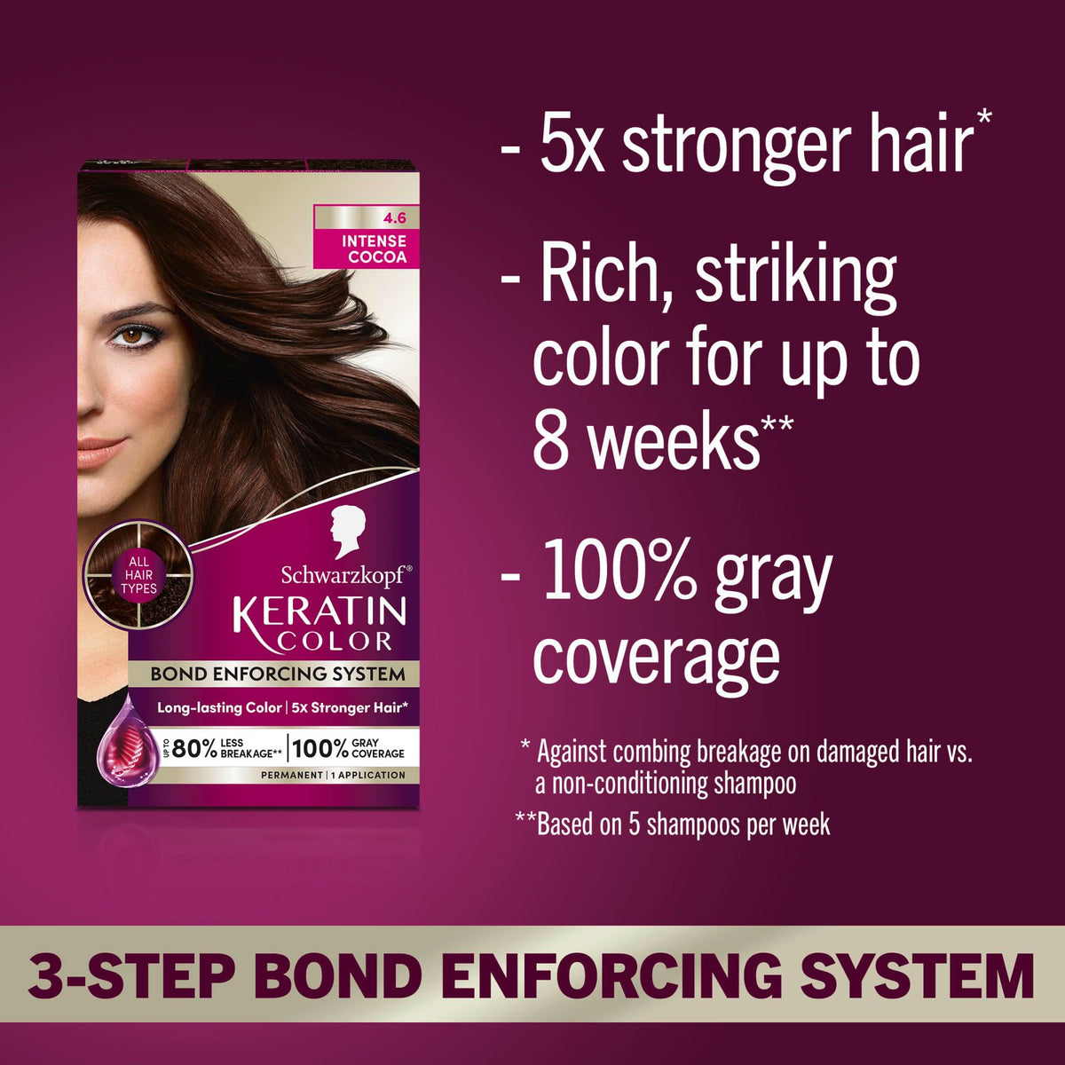 Dark Red Schwarzkopf Keratin Color® 4.6 Intense Cocoa Permanent Hair Dye