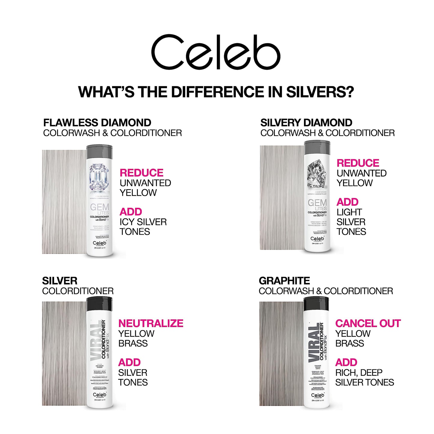 White Smoke Celeb Luxury Colorwash Color Depositing Shampoo - Color Refresher, Vegan Hair Dye, Bondfix Bond Rebuilder, Viral and Gem Lites