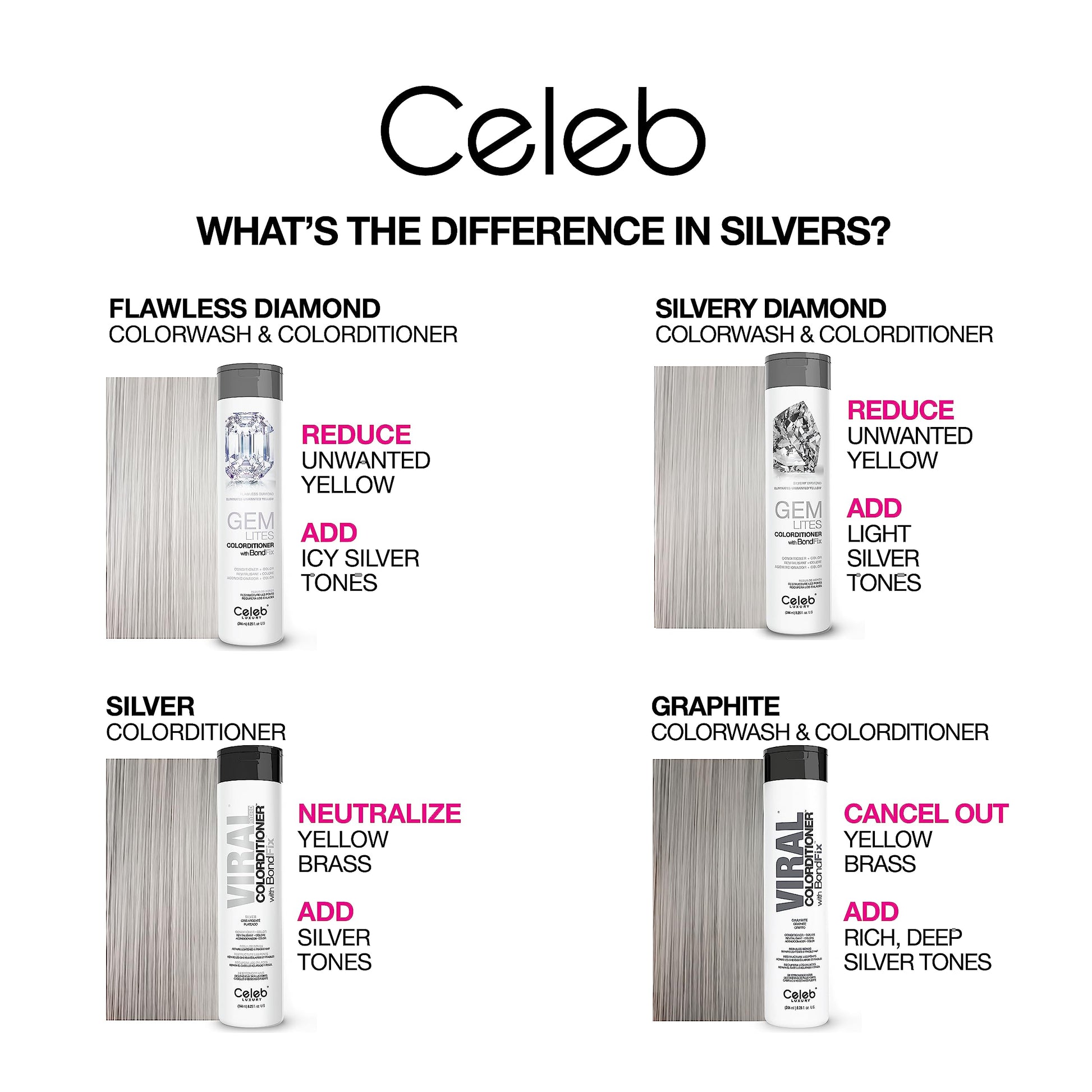 White Smoke Celeb Luxury Colorwash Color Depositing Shampoo - Color Refresher, Vegan Hair Dye, Bondfix Bond Rebuilder, Viral and Gem Lites