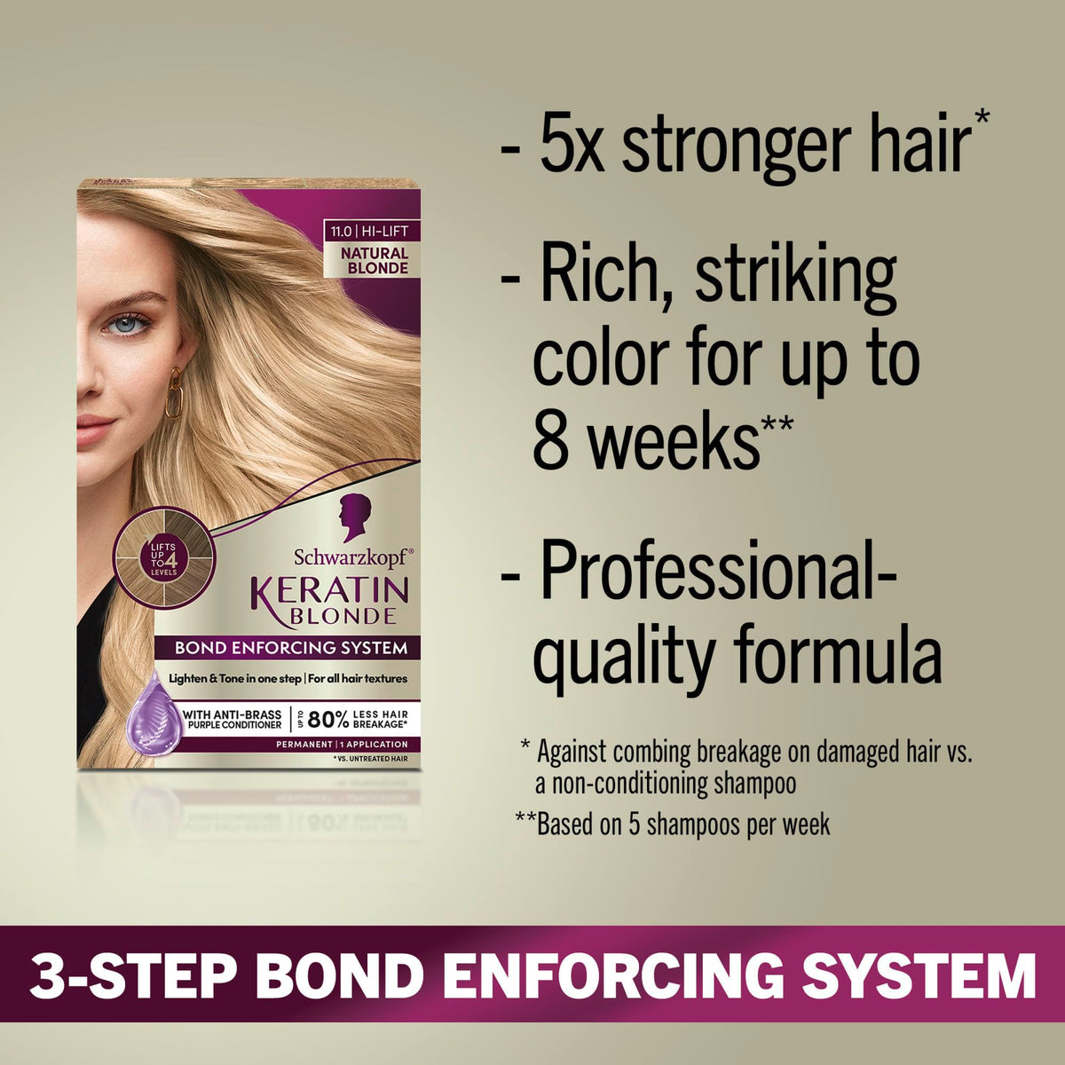 Dark Gray Schwarzkopf® Keratin Blonde 11. High Lift Natural Blonde Permanent Hair Dye