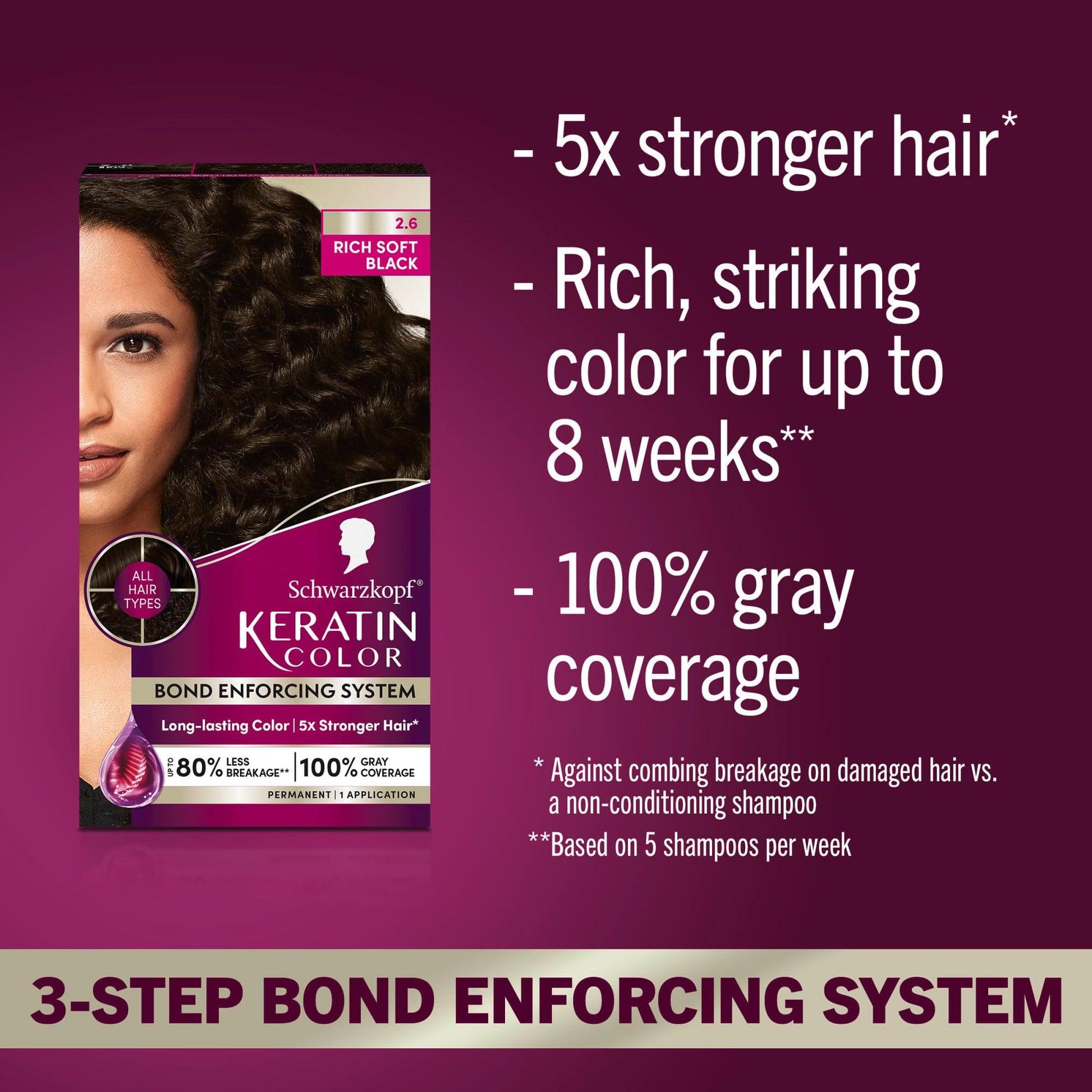 Dark Red Schwarzkopf Keratin Permanent Hair Dye Cream, 2.6 Rich Soft Black, Professional Quality Color for Up to 100% Gray Coverage, Bond Enforcing System