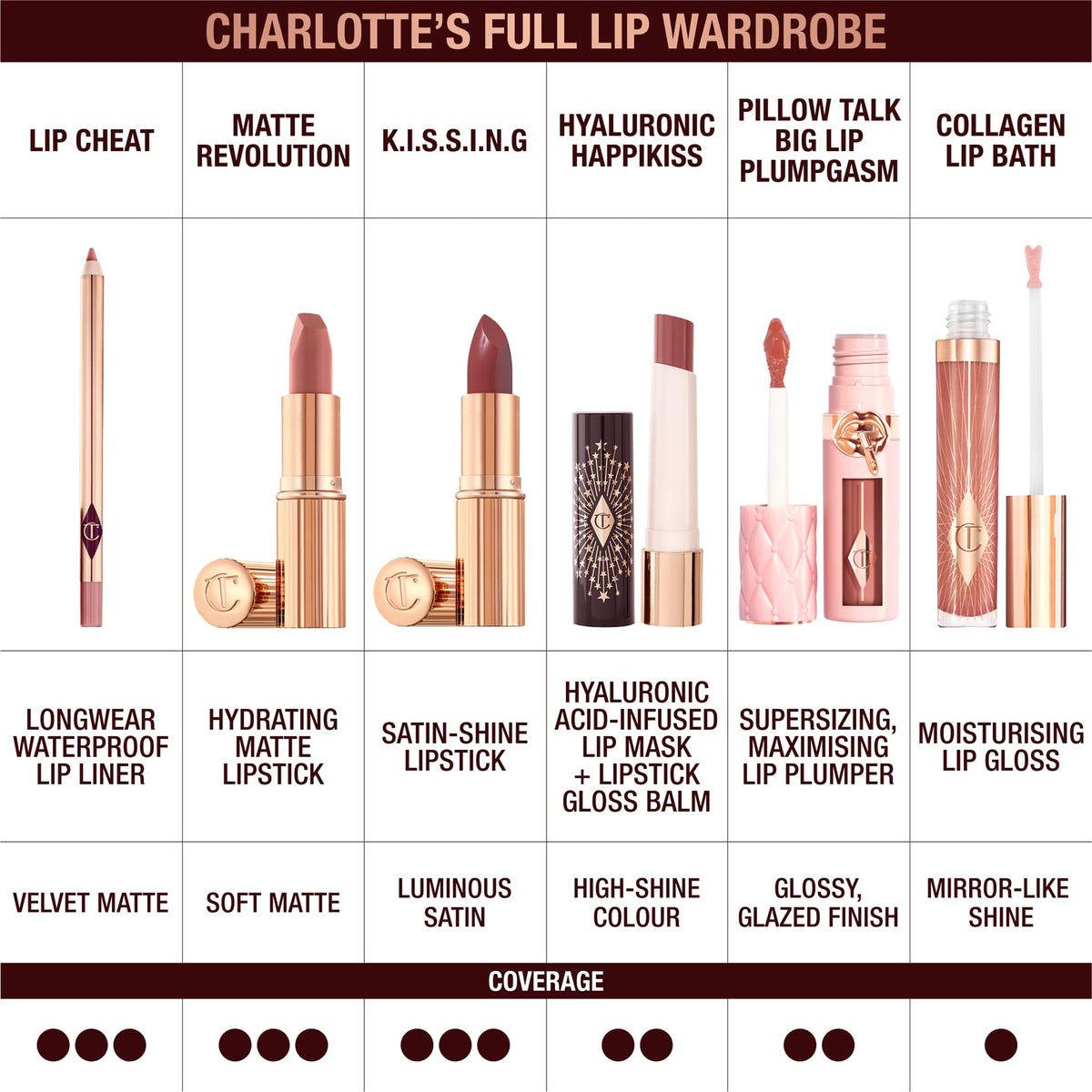White Smoke Charlotte Tilbury K.I.S.S.I.N.G Lipstick