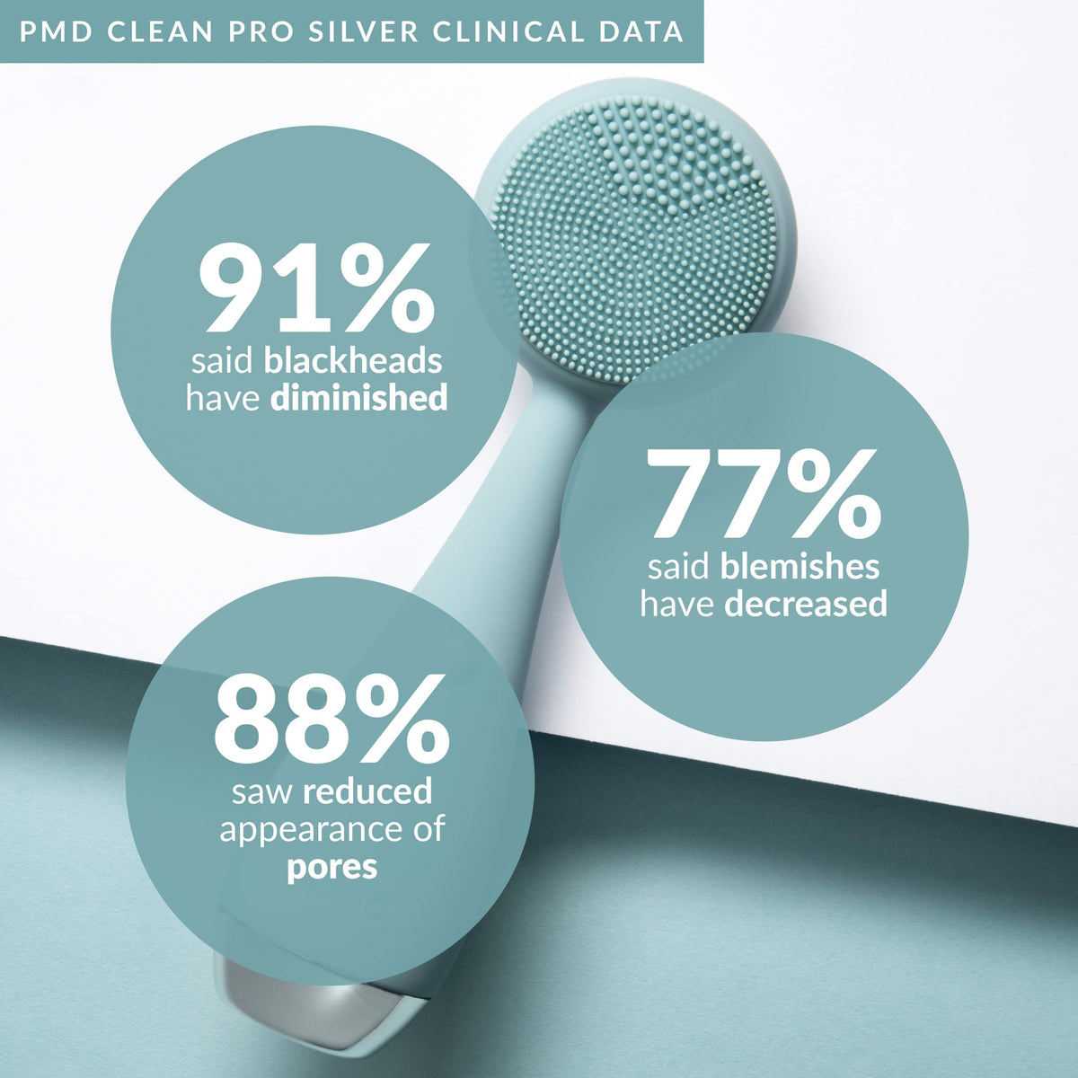 White Smoke PMD Beauty Clean Pro - Electric Facial Cleansing Brush, Smart Facial Device with Silicone Brush & Heated Anti-Aging Aluminum, Gemstone, Precious Metal Massager, Sky Silver + Balm
