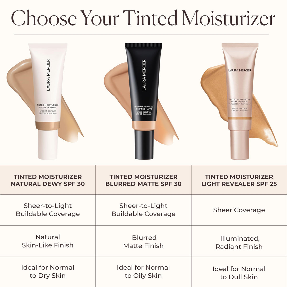 White Smoke Laura Mercier Tinted Moisturizer Light Revealer SPF 25, 0N1 Petal, 1.7 oz
