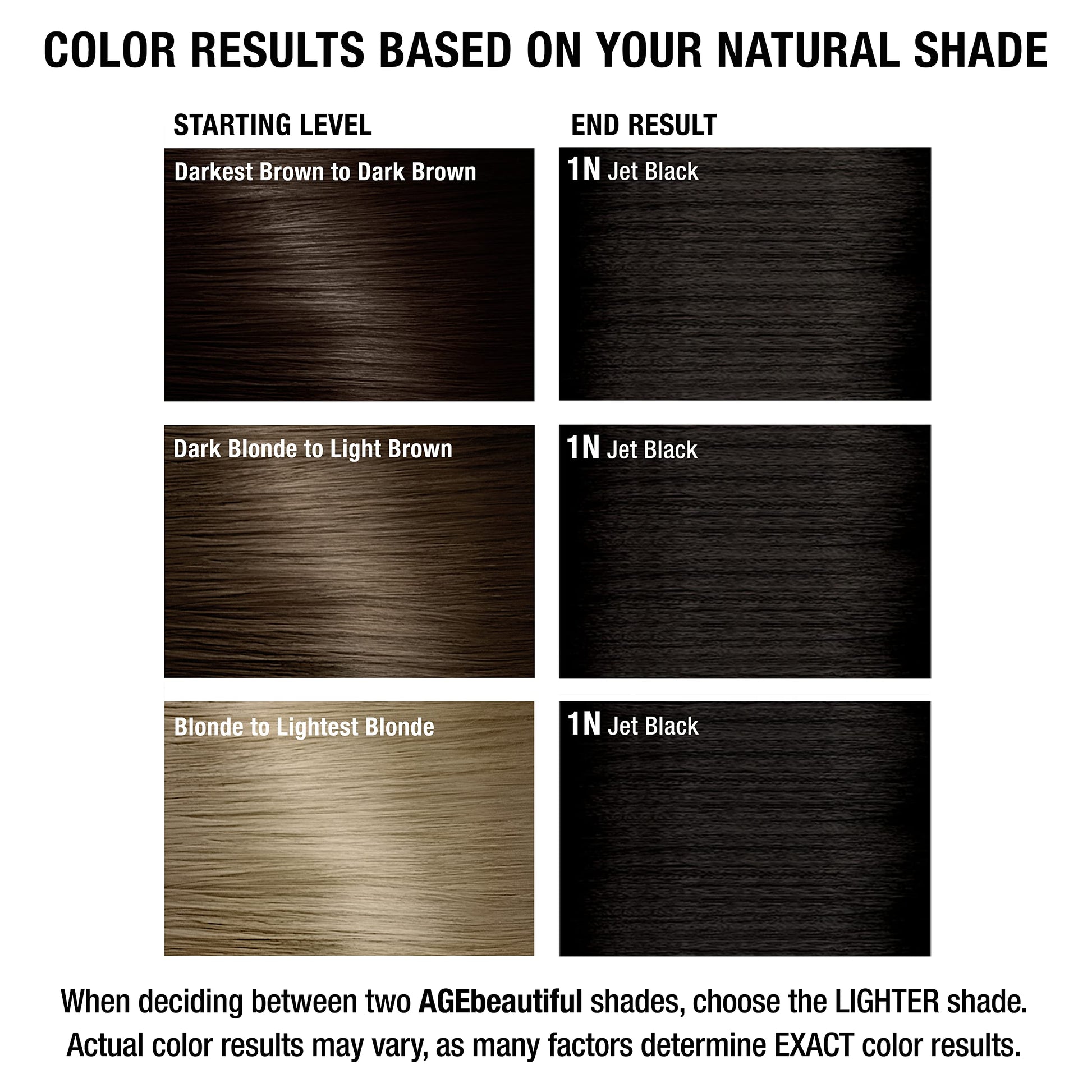 White Smoke AGE beautiful Permanent Hair Color Dye Liqui Creme | 100% Gray Coverage | Anti-Aging Haircolor | Biotin for Thicker, Fuller Hair | Professional Salon Coloring | 1N Jet Black