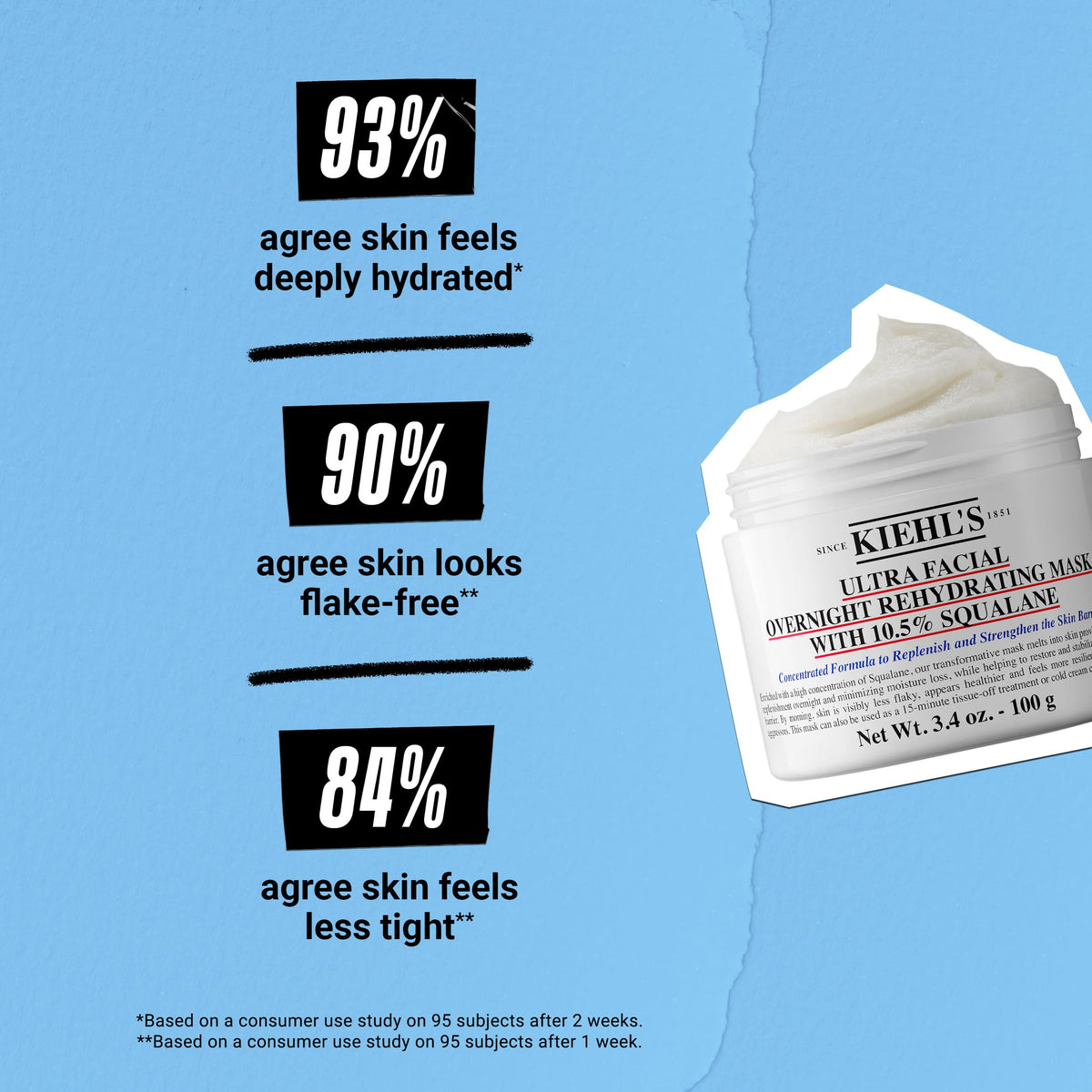 Sky Blue Kiehl's - Ultra Facial Overnight Cream Face Mask with 10.5% Squalane