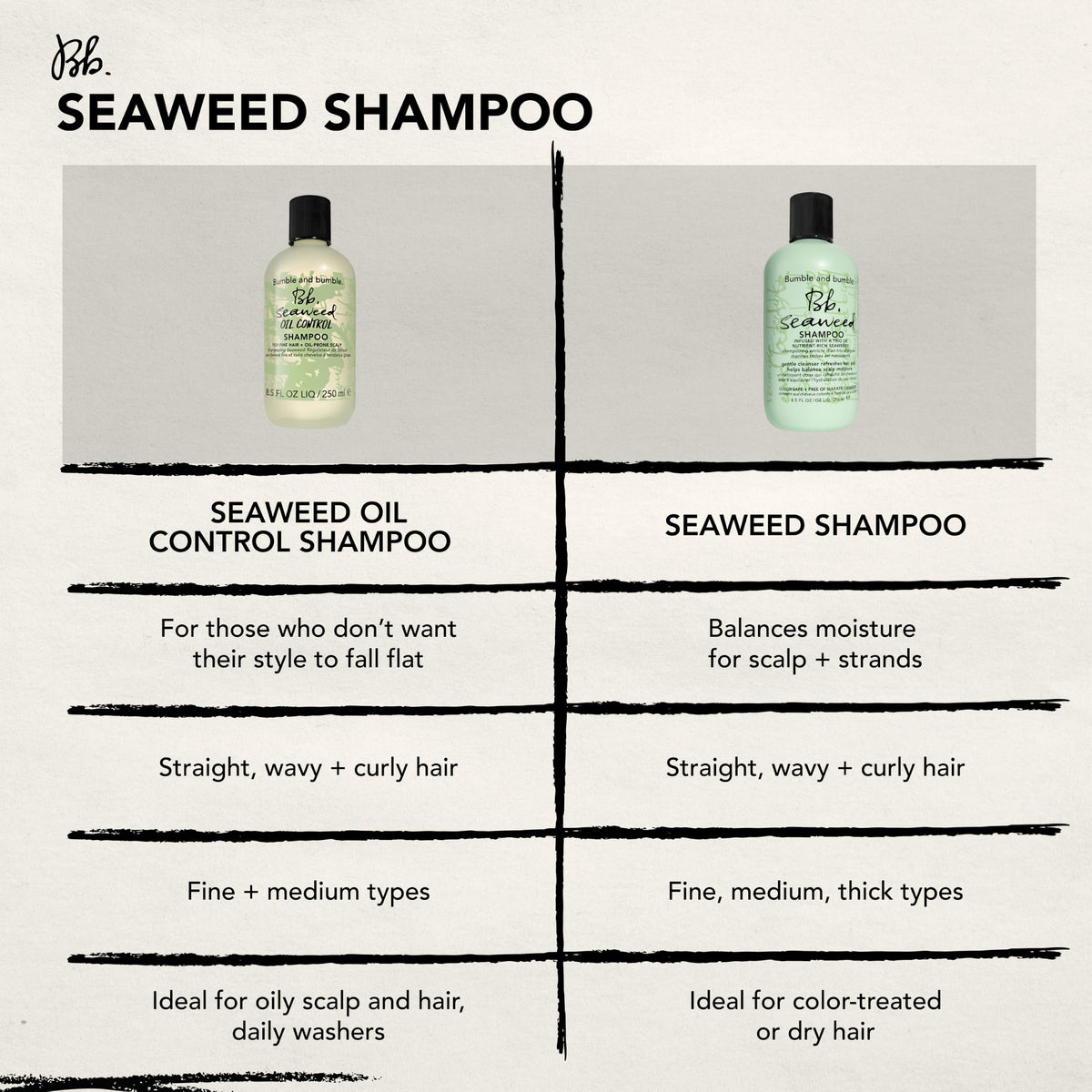 Lavender Bumble and bumble. Seaweed Oil Control Shampoo | Purifying Formula Removes Excess Oil Without Overdrying | For Oil-Prone Scalp + Hair | Seaweed Blend, Zinc PCA, Lactobacillus, 2.0 Fl Oz
