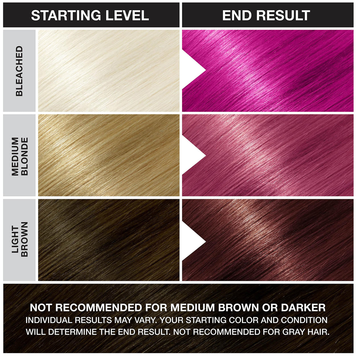 Black Punky Colour Flamingo Pink Semi Permanent Hair Color, 3.5 fl oz