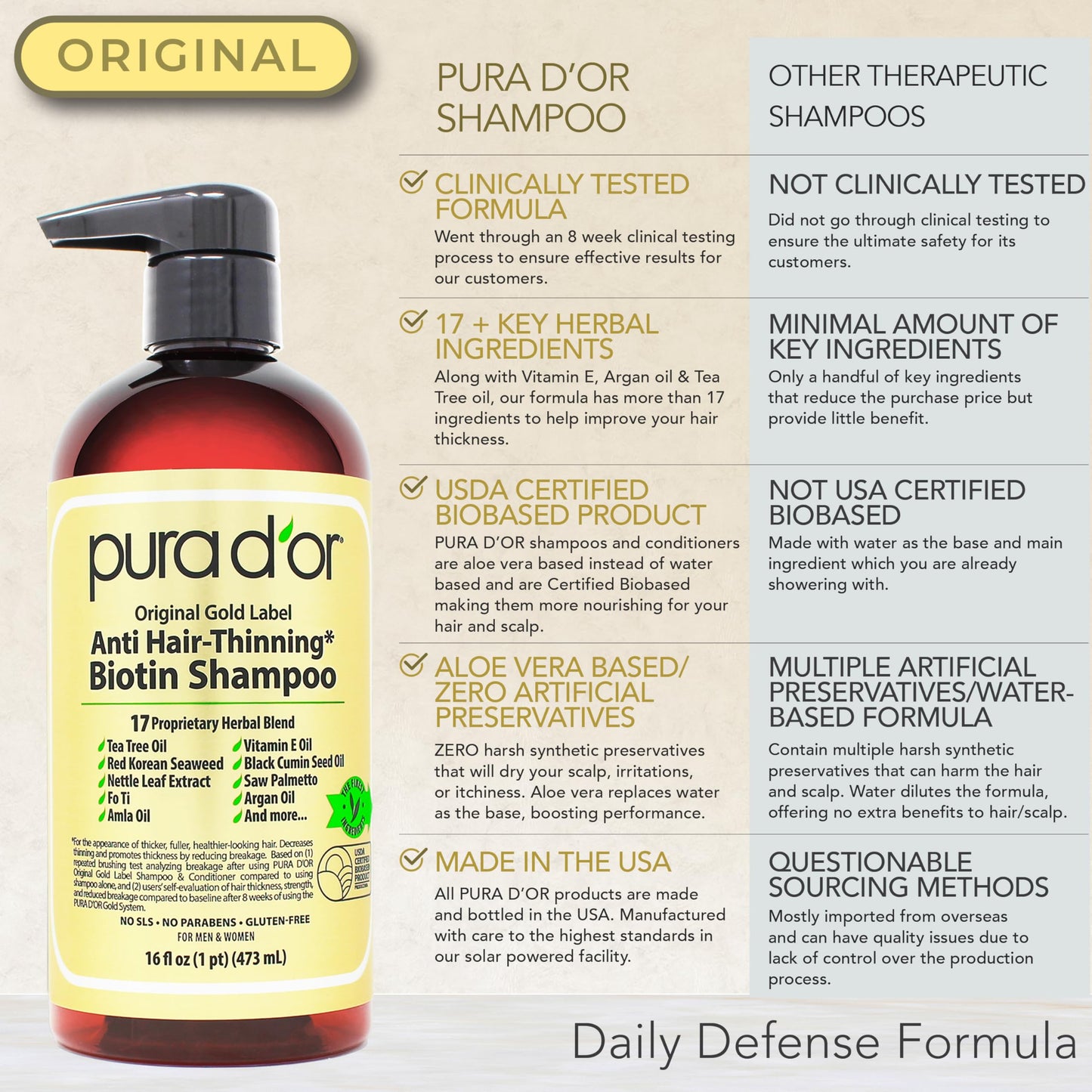 Light Gray PURA D'OR Anti-Thinning Biotin Shampoo and Conditioner Natural Earthy Scent, CLINICALLY TESTED Effective Results, Herbal Blend Thickening Products For Women & Men, Original Gold Label Set, 16oz x2
